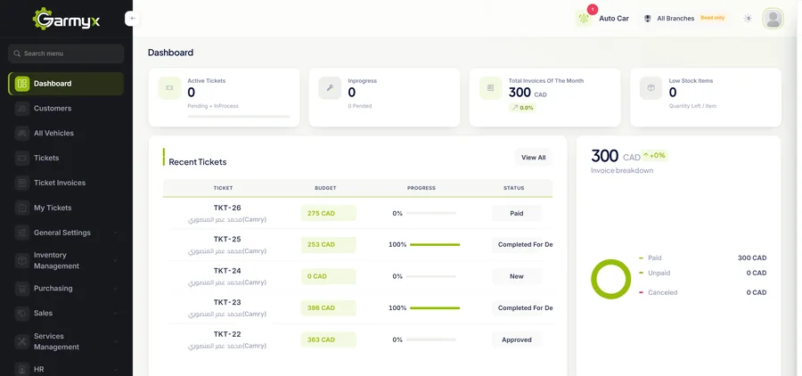 The Garmyx dashboard showing tickets, invoices and stock